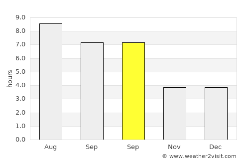 Aghsu average rain in September