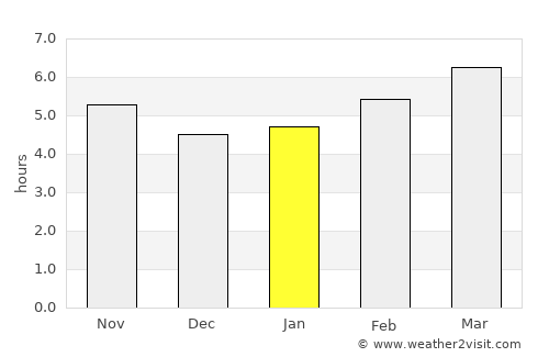 Agiá average rain in January