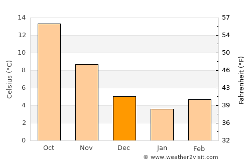 Agía Kyriakí average temperature in December