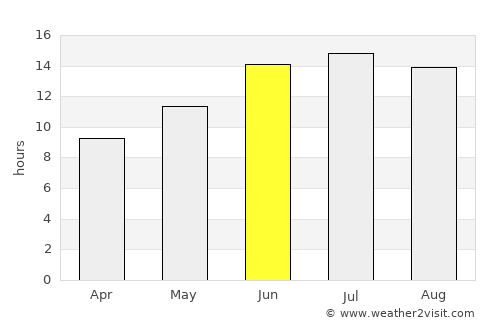 Agía Marína average rain in June