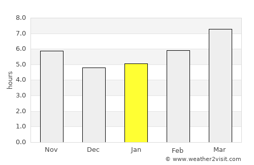 Agía Paraskeví average rain in January