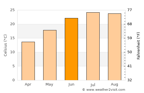 Agía Paraskeví average temperature in June