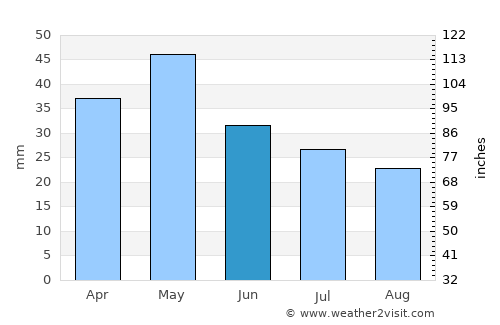 Ágios Athanásios average rain in June