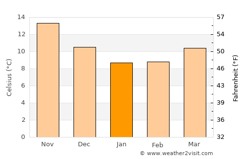 Ágios Kírykos average temperature in January