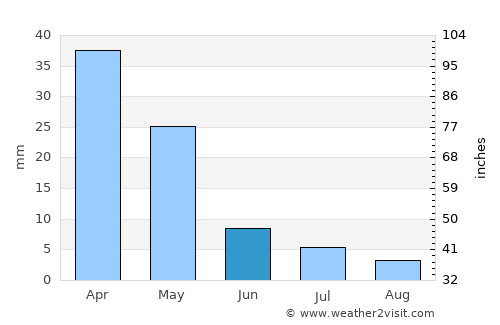 Ágios Kírykos average rain in June