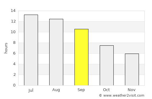 Ágios Nikólaos average rain in September