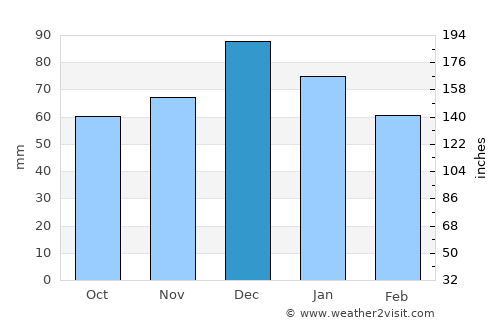 Ágios Stéfanos average rain in December
