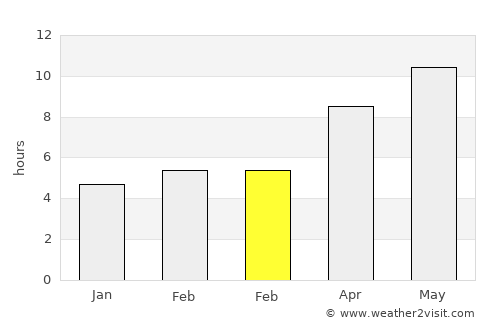 Ágios Stéfanos average rain in February