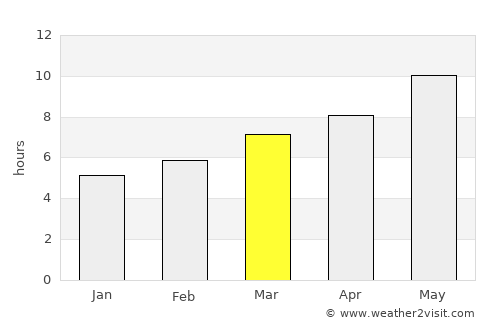 Ağlasun average rain in March