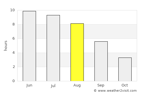 Aglona average rain in August