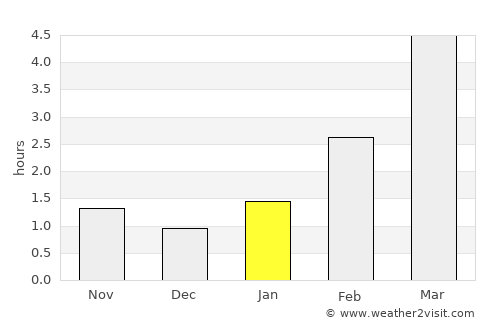 Aglona average rain in January