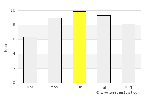 Aglona average rain in June