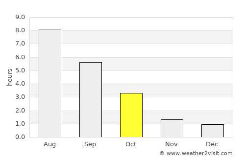 Aglona average rain in October
