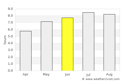 Agnita average rain in June