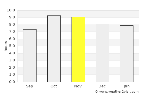Āgra average rain in November