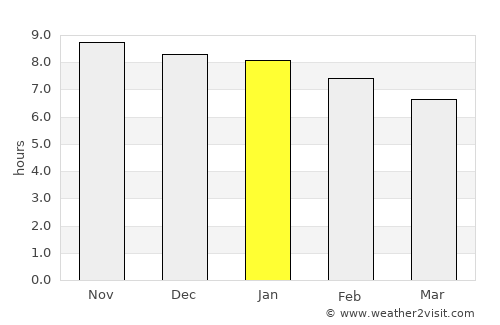 Agrestina average rain in January
