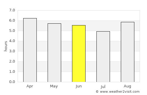 Agrestina average rain in June