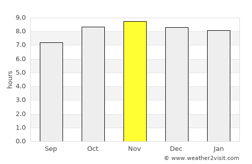 Agrestina average rain in November