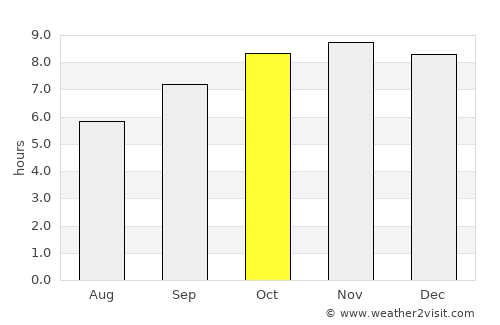 Agrestina average rain in October