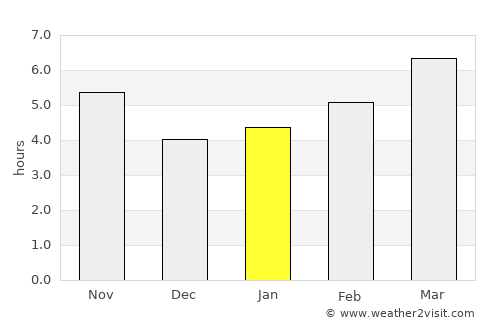 Ağrı average rain in January