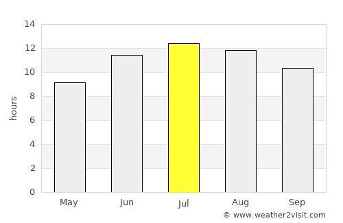 Ağrı average rain in July