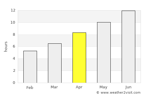 Agriá average rain in April