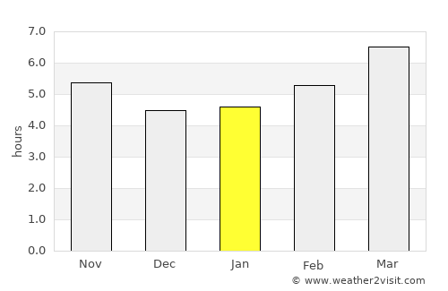 Agriá average rain in January
