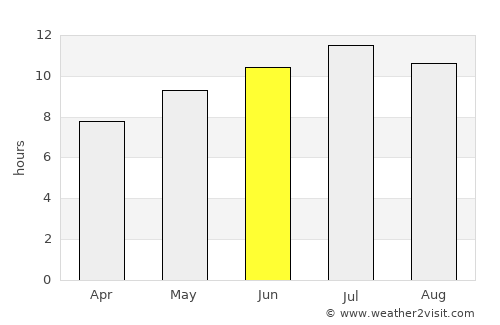 Agrigento average rain in June