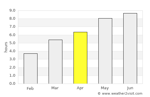 Agrij average rain in April