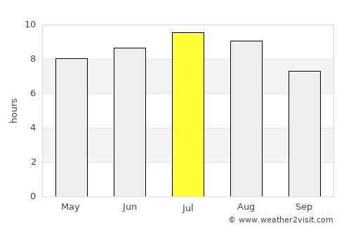 Agrij average rain in July