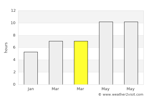 Agrínio average rain in March