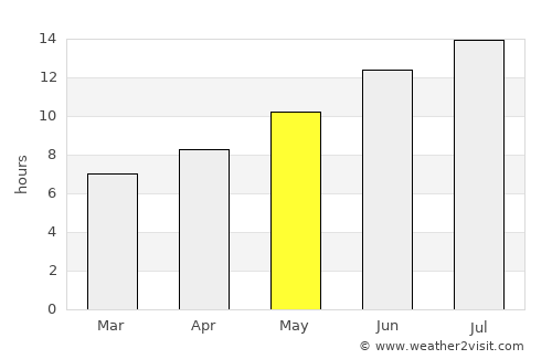 Agrínio average rain in May