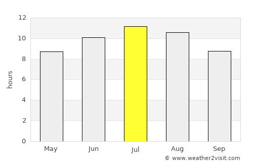 Agropoli average rain in July