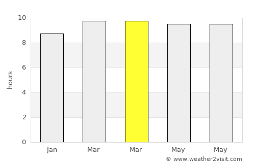 Agua Blanca average rain in March