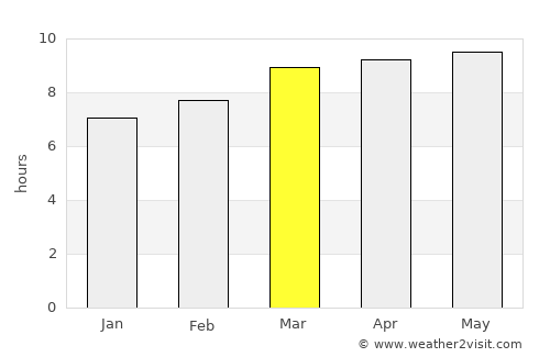 Agua Blanca Sur average rain in March
