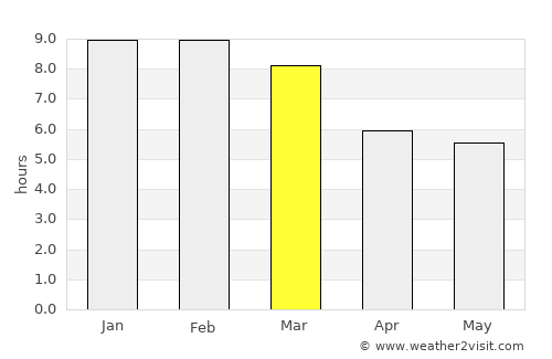 Agua Blanca average rain in March