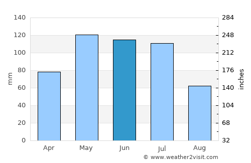Água Branca average rain in June