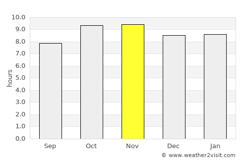 Água Branca average rain in November
