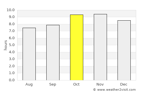 Água Branca average rain in October