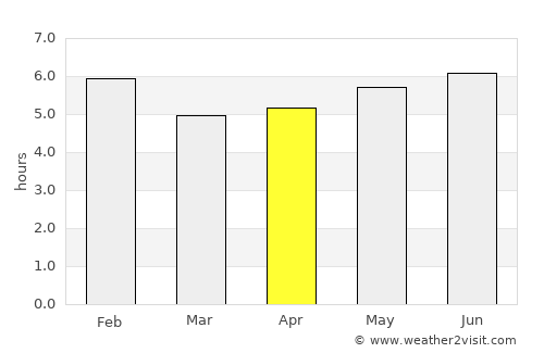 Agua de Dios average rain in April
