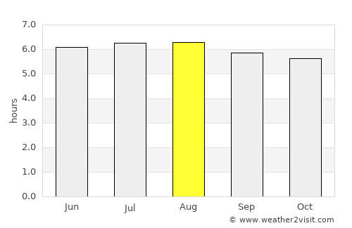 Agua de Dios average rain in August