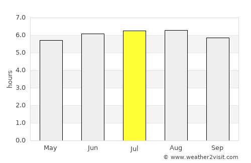 Agua de Dios average rain in July