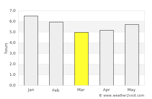 Agua de Dios average rain in March