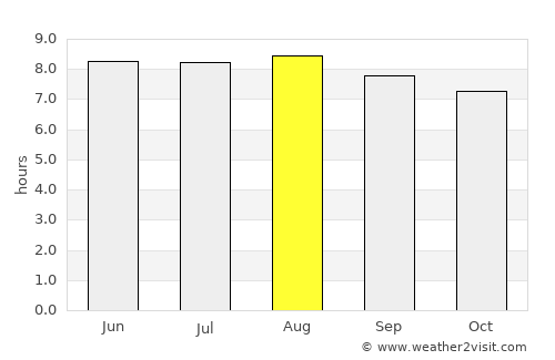 Agua Santa del Yuna average rain in August