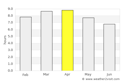 Aguacatán average rain in April