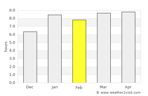 Aguacatán average rain in February