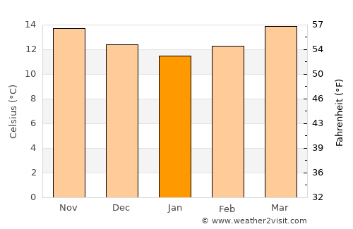 Aguacatán average temperature in January