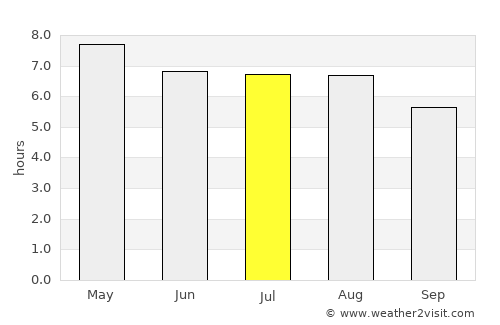 Aguacatán average rain in July