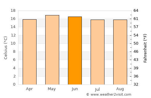 Aguacatán average temperature in June