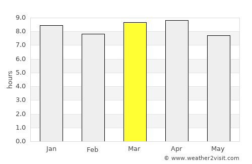 Aguacatán average rain in March